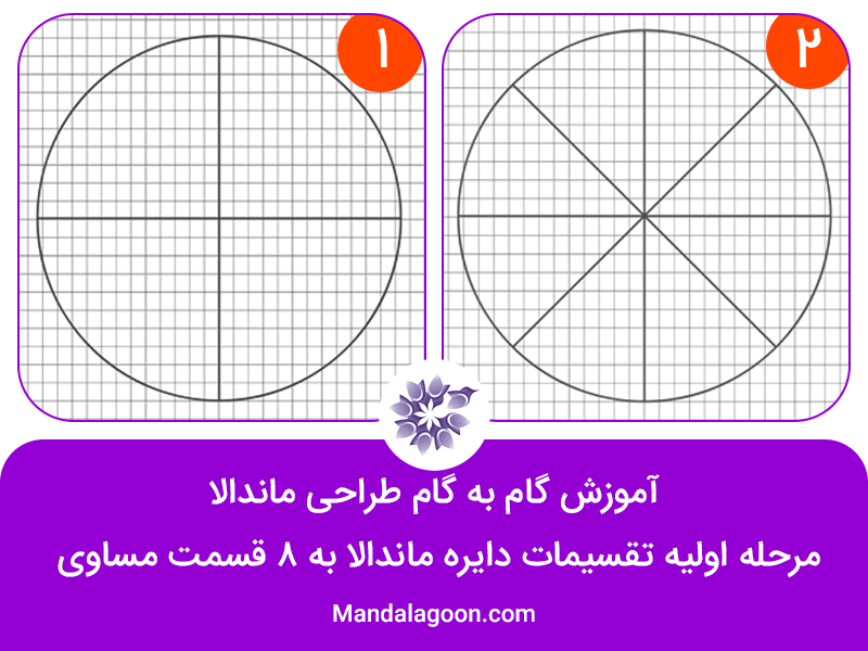 ماندالاگون- آموزش گام به گام ماندالا- مرحله اول