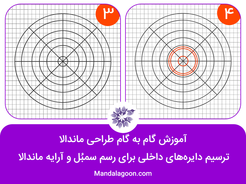 ماندالاگون- آموزش ماندالا- مرحله سوم و چهارم