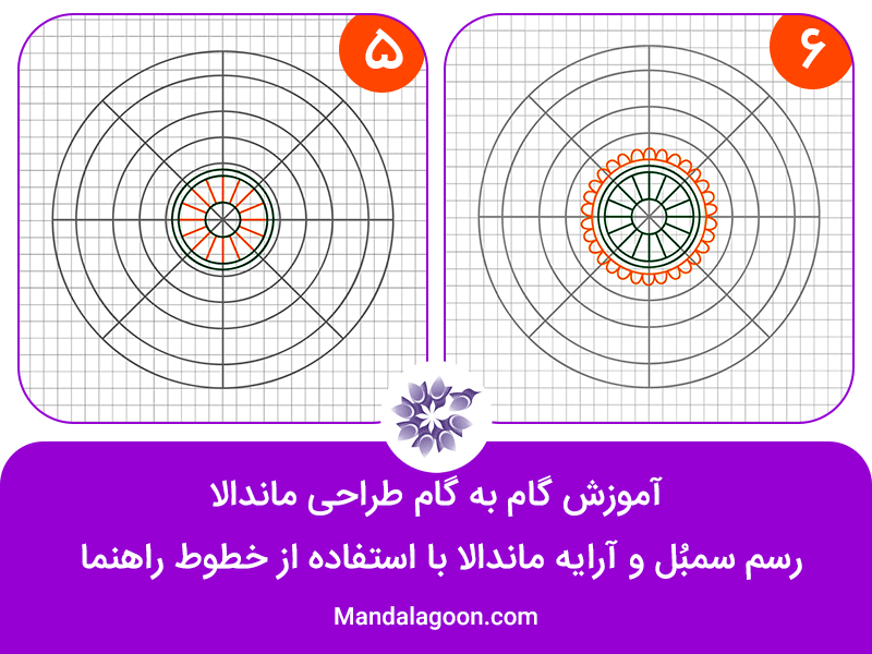 ماندالاگون- مراحل طراحی ماندالا- مرحله پنجم و ششم