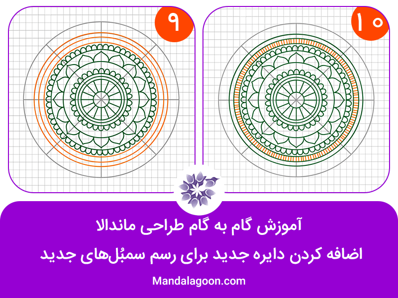 ماندالاگون- آموزش اصولی ماندالا- مرحله نهم و دهم