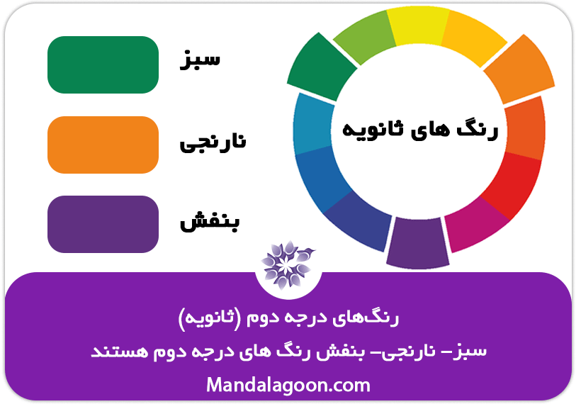 شناخت دنیای رنگ ها - رنگ‌های ثانویه چرخه رنگ ایتن - ماندالاگون