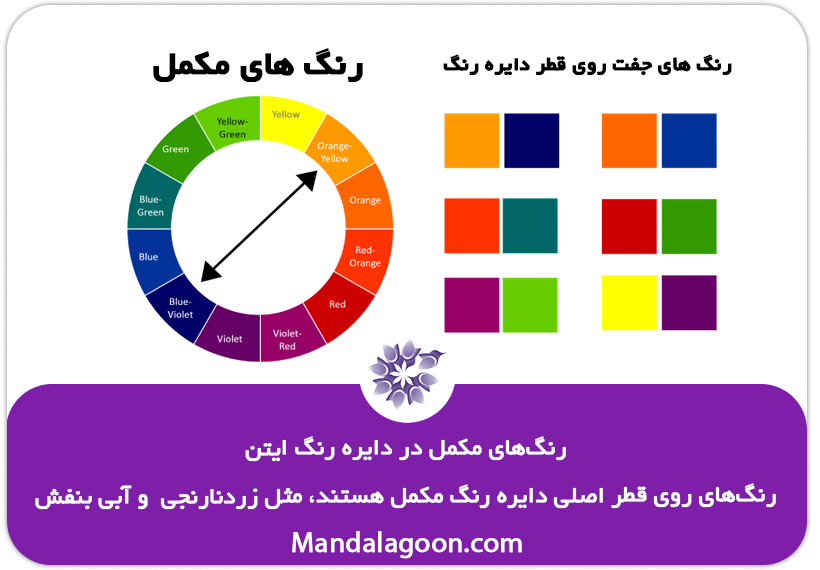 شناخت دنیای رنگ ها - رنگ‌های مکمل - ماندالاگون