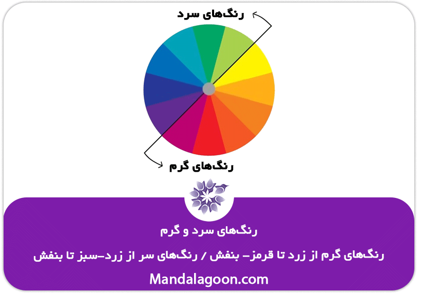 شناخت دنیای رنگ ها - ماندالاگون - شناخت دنیای رنگ‌های سرد و گرم