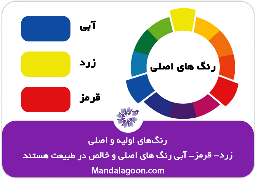 شناخت دنیای رنگ ها - رنگ‌های اصلی - ماندالاگون (1)