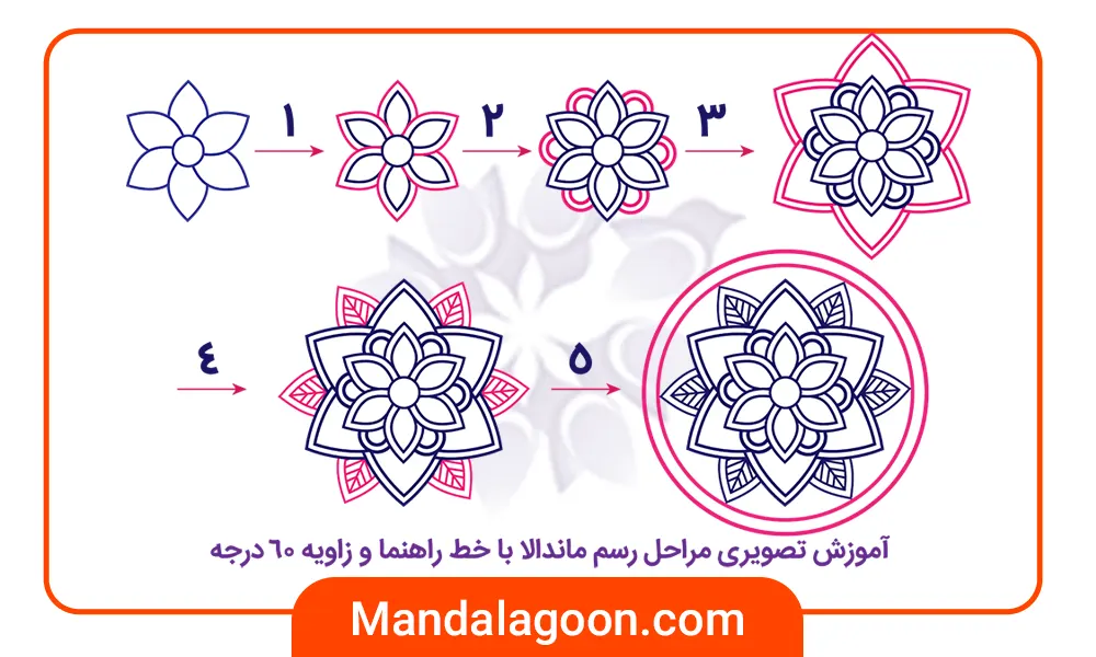 تصویر رسم یک ماندالا ساده در 5 گام | Mandala drawing in 5 steps