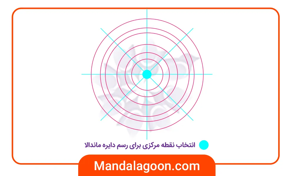 تصویر تعیین نقطه مرکزی و اندازه گذاری دقیق دایره در ترسیم ماندالا ساده